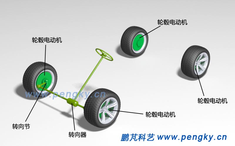 电动汽车4轮毂电机驱动